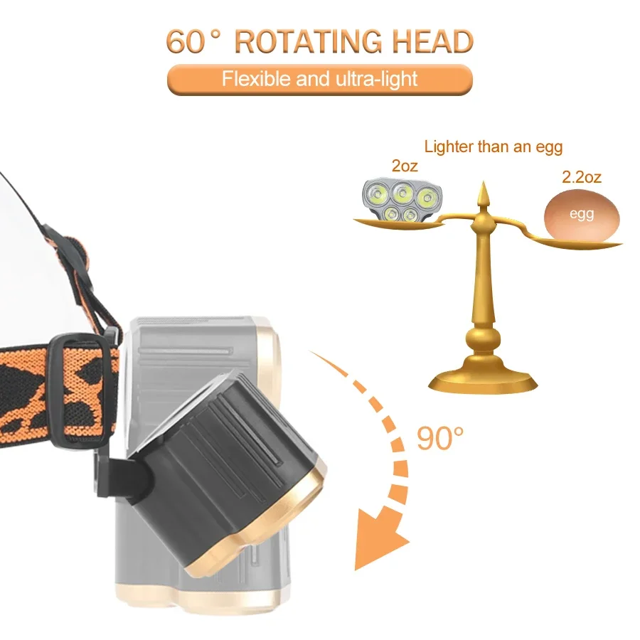 Lanterna de Cabeça Recarregáve - Running Headlamp avaliação e preço
