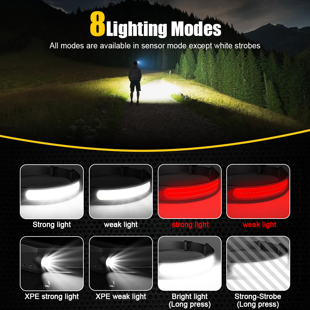 Sensor cob industrial led faro - Running Headlamp avaliação e preço