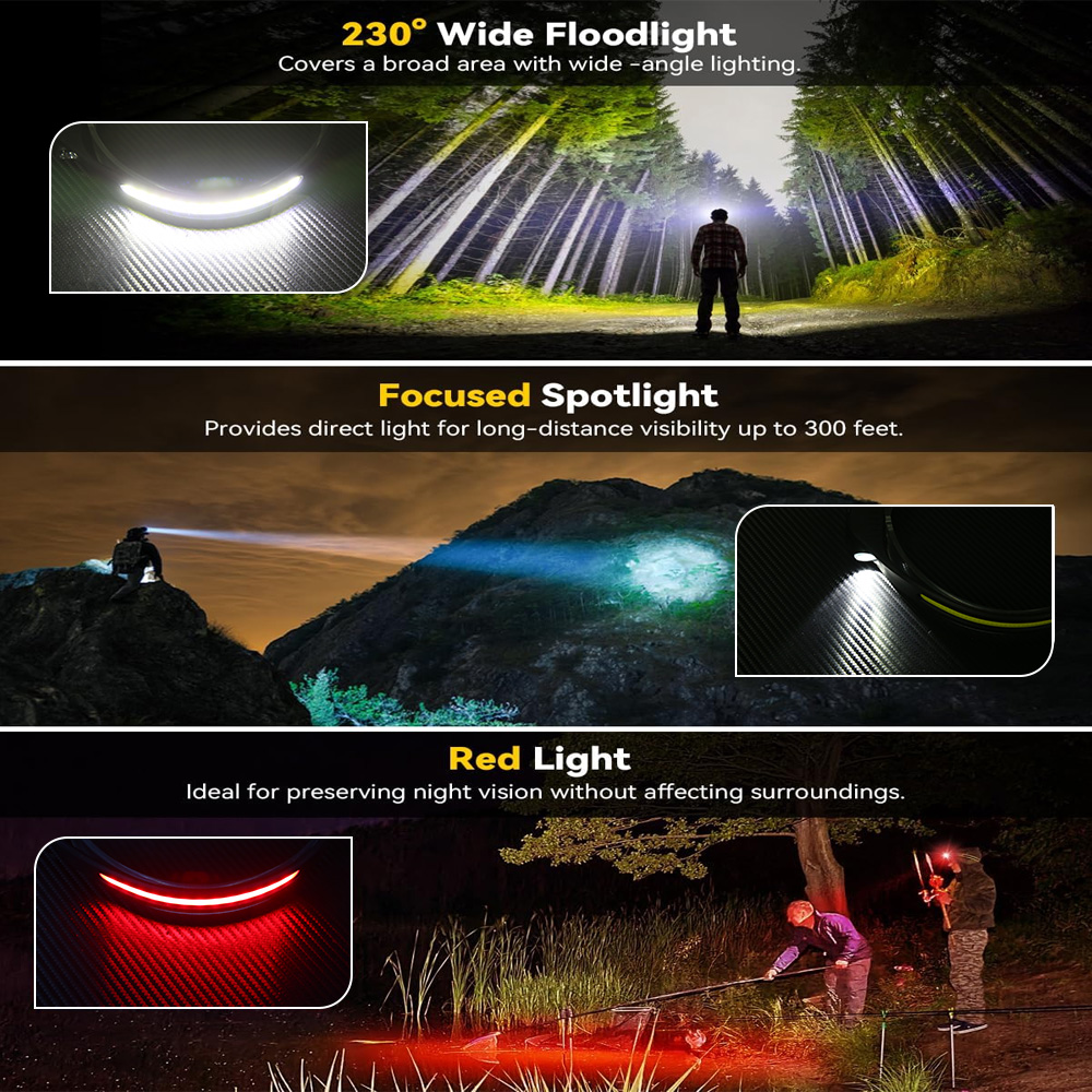 Sensor cob industrial led faro - Running Headlamp avaliação e preço