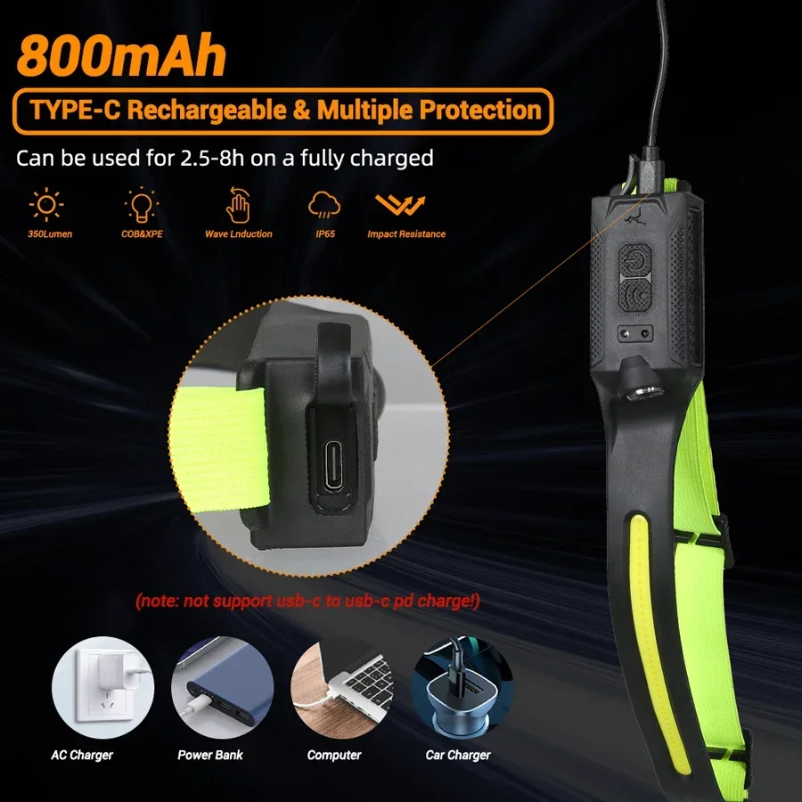 Farol led recarregável usb, 3  - Running Headlamp avaliação e preço